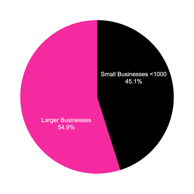 ai honeypot benefits