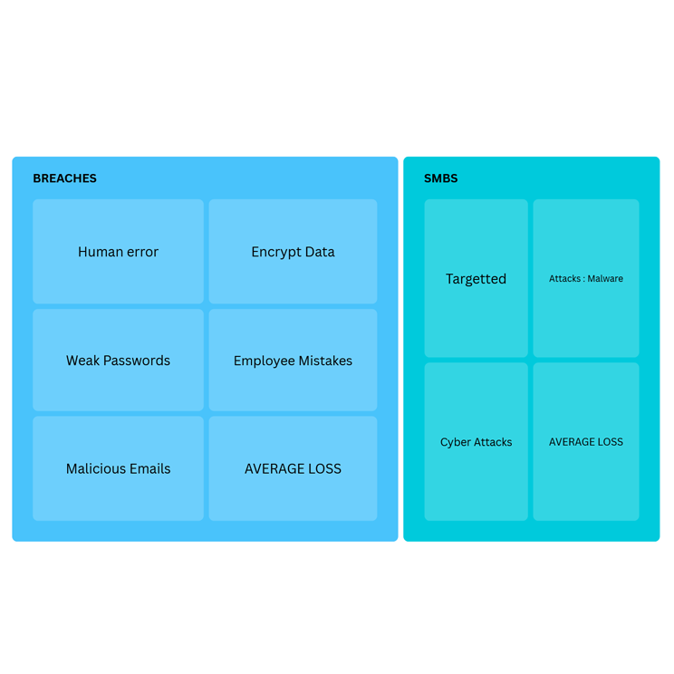 ai honeypot benefits